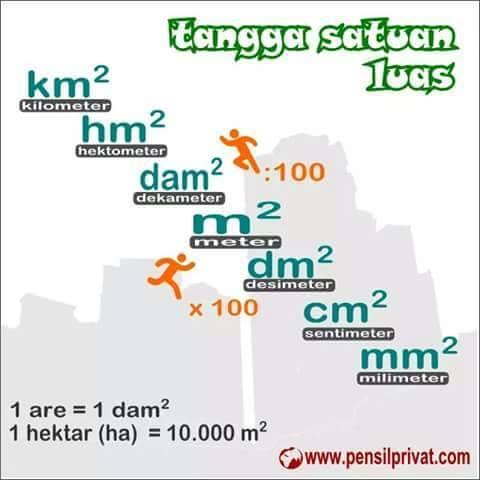 Rumus-Rumus Matematika