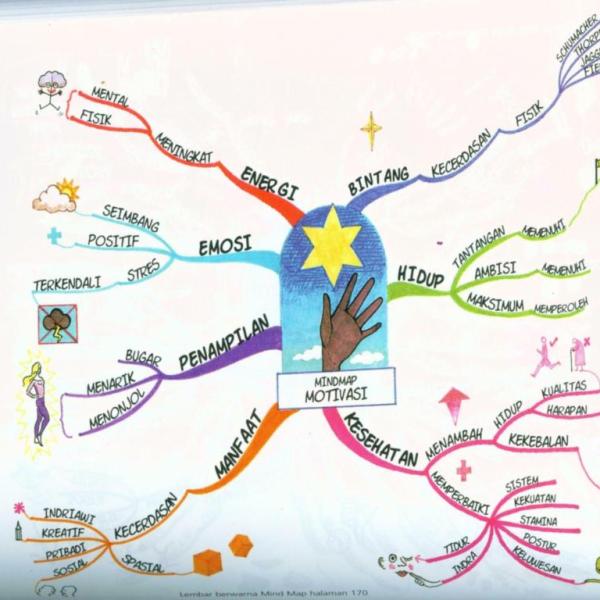 mind-mapping