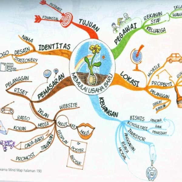 mind-mapping