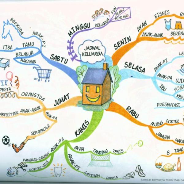 mind-mapping