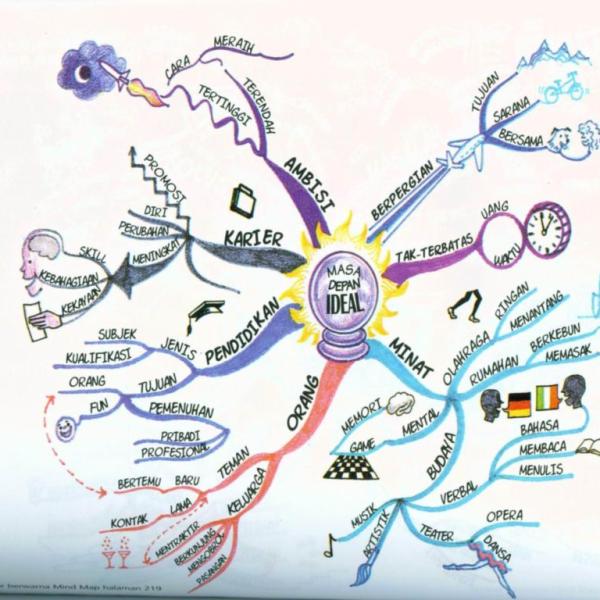 mind-mapping